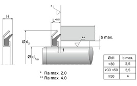 VRM01 DICHTOMATIK Axial Seal VRM01 | 70 NBR NB703411 / | 2-PARTS | 24 X 40 X 4 X Freudenberg Sealing Technologies