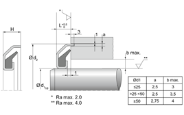 VRM02 DICHTOMATIK Axial Seal VRM02 | 70 FKM FP703403 / | 2-PARTS | 40 X 58 X 4,5 X 6,5 Freudenberg Sealing Technologies