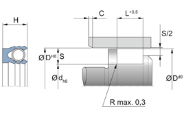 NRRA NRRA NR FZ | PTFE GM201 14310 | 250 X 220 X 22,5 MM | U-ring seal set series NRRA Freudenberg Sealing Technologies